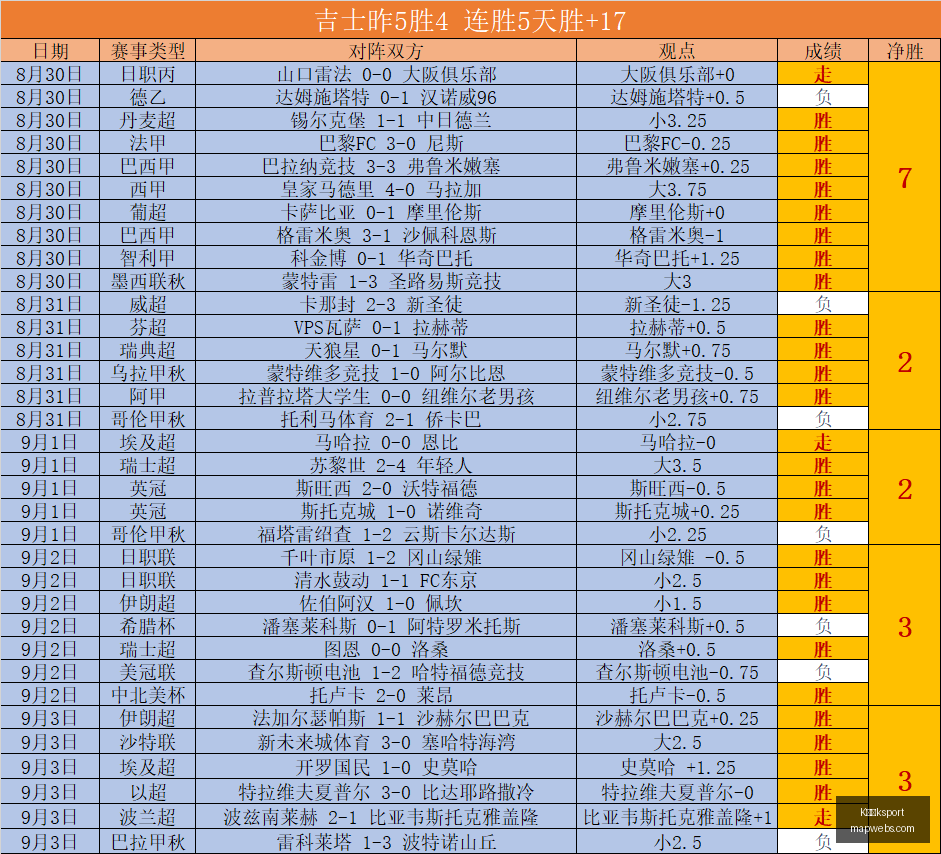 茵宝电竞联,名款鞋,运动电竞风,K体育ksport,K体育,ksport,体育平台,体育竞猜